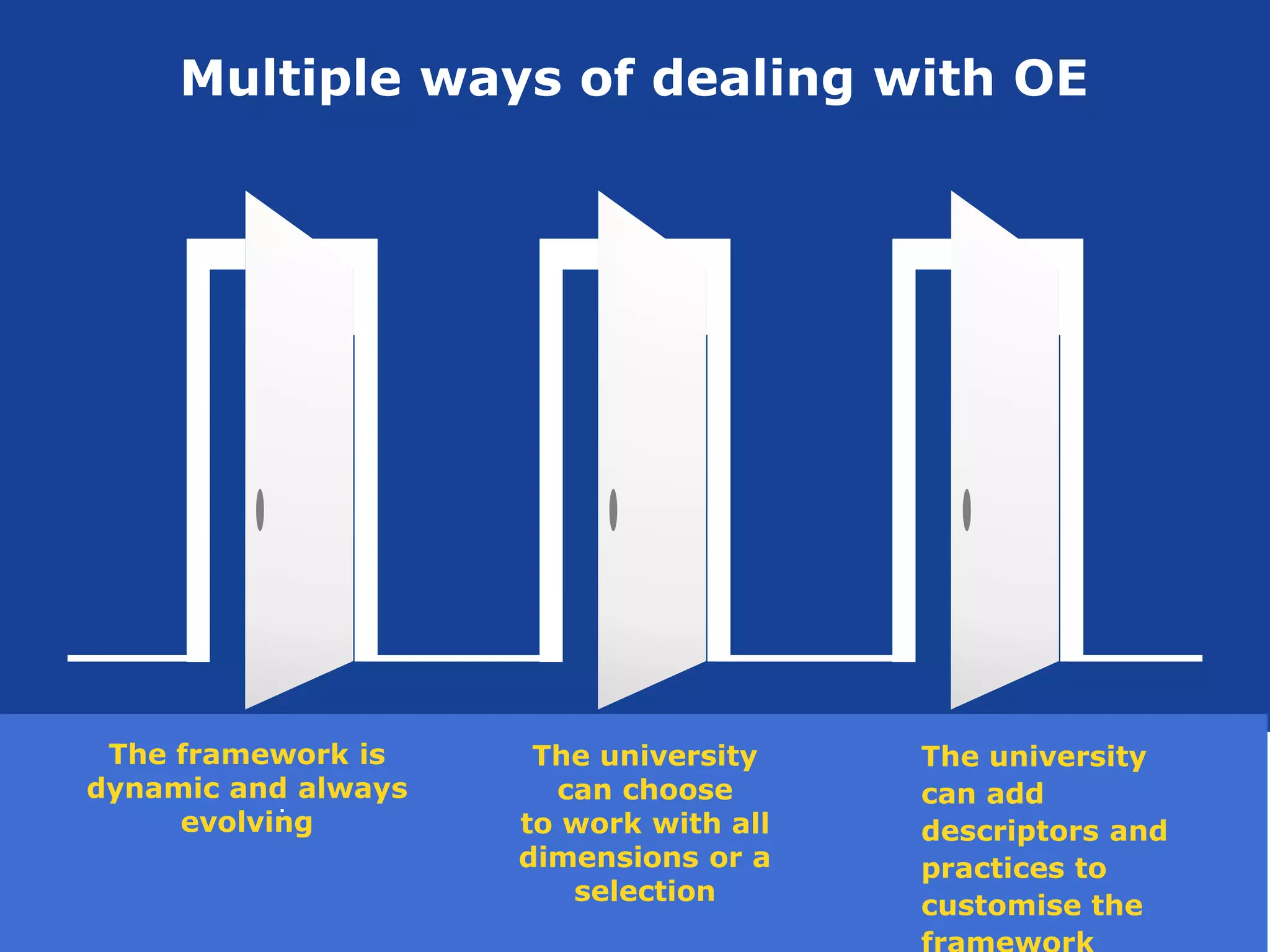 25
Multiple ways of dealing with OE
.
The university
can choose
to work with all
dimensions or a
selection
The framework is
dynamic and always
evolving
The university
can add
descriptors and
practices to
customise the
 