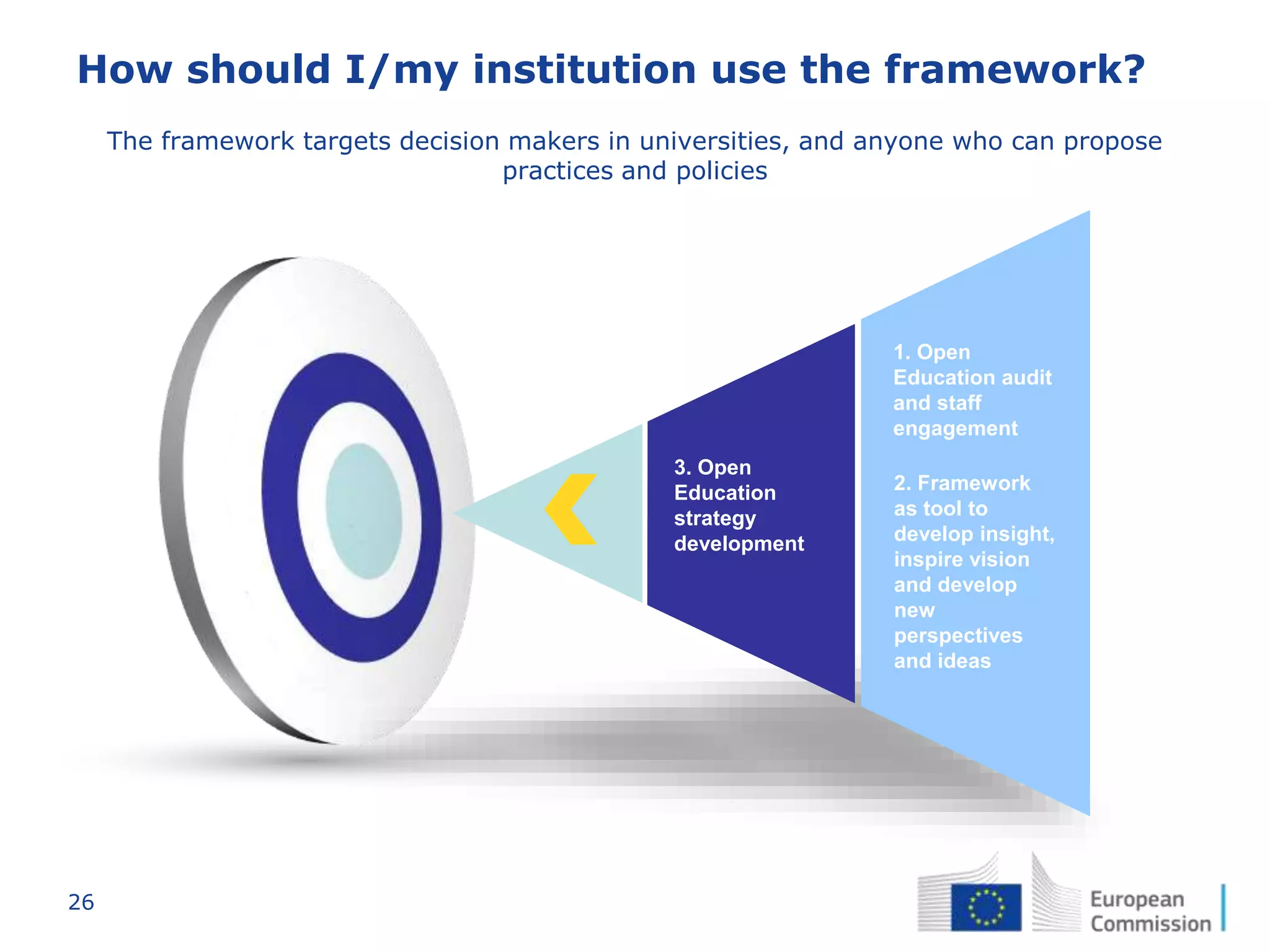 26
How should I/my institution use the framework?
The framework targets decision makers in universities, and anyone who can propose
practices and policies
3. Open
Education
strategy
development
1. Open
Education audit
and staff
engagement
2. Framework
as tool to
develop insight,
inspire vision
and develop
new
perspectives
and ideas
 