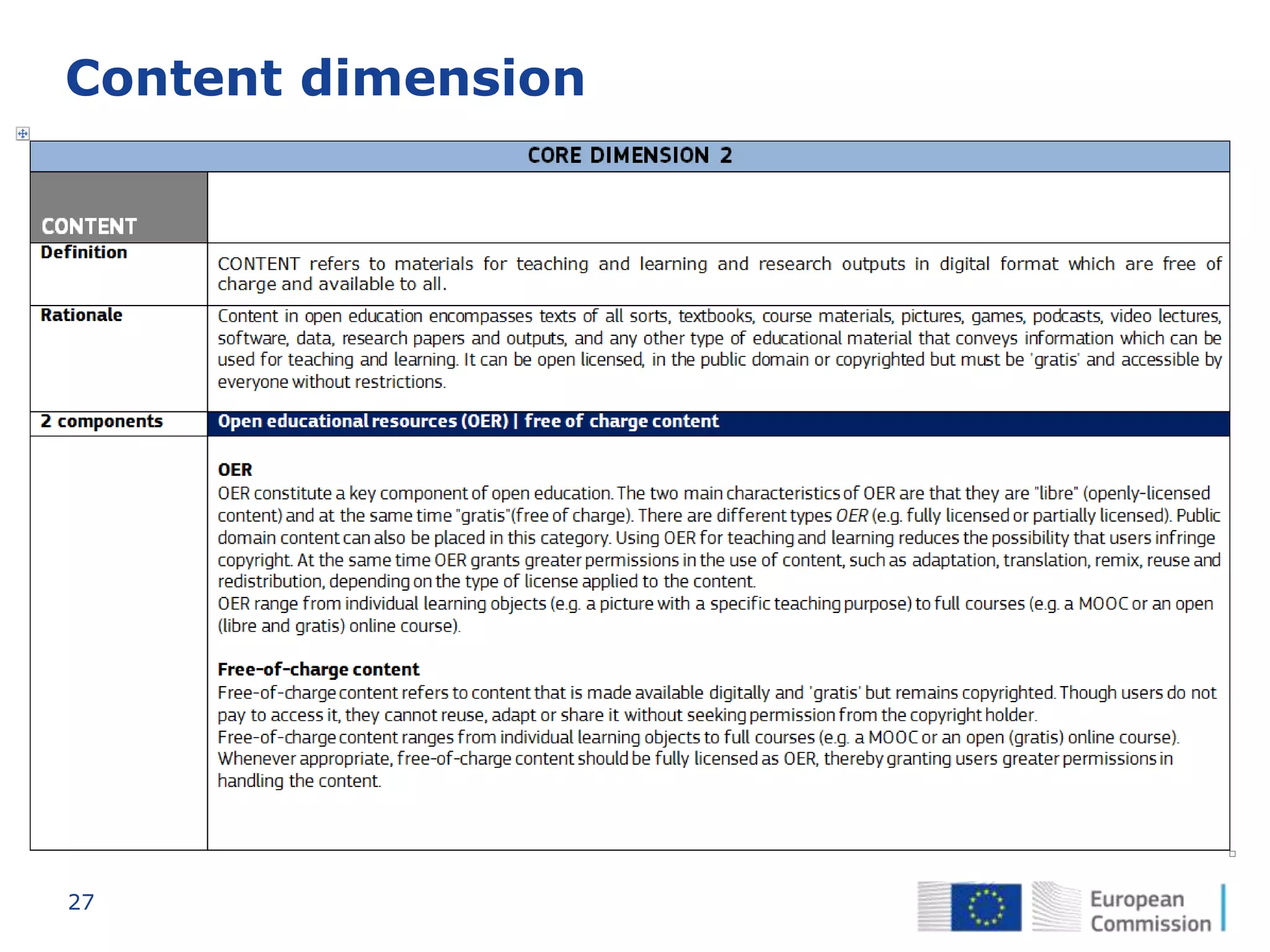 27
Content dimension
 