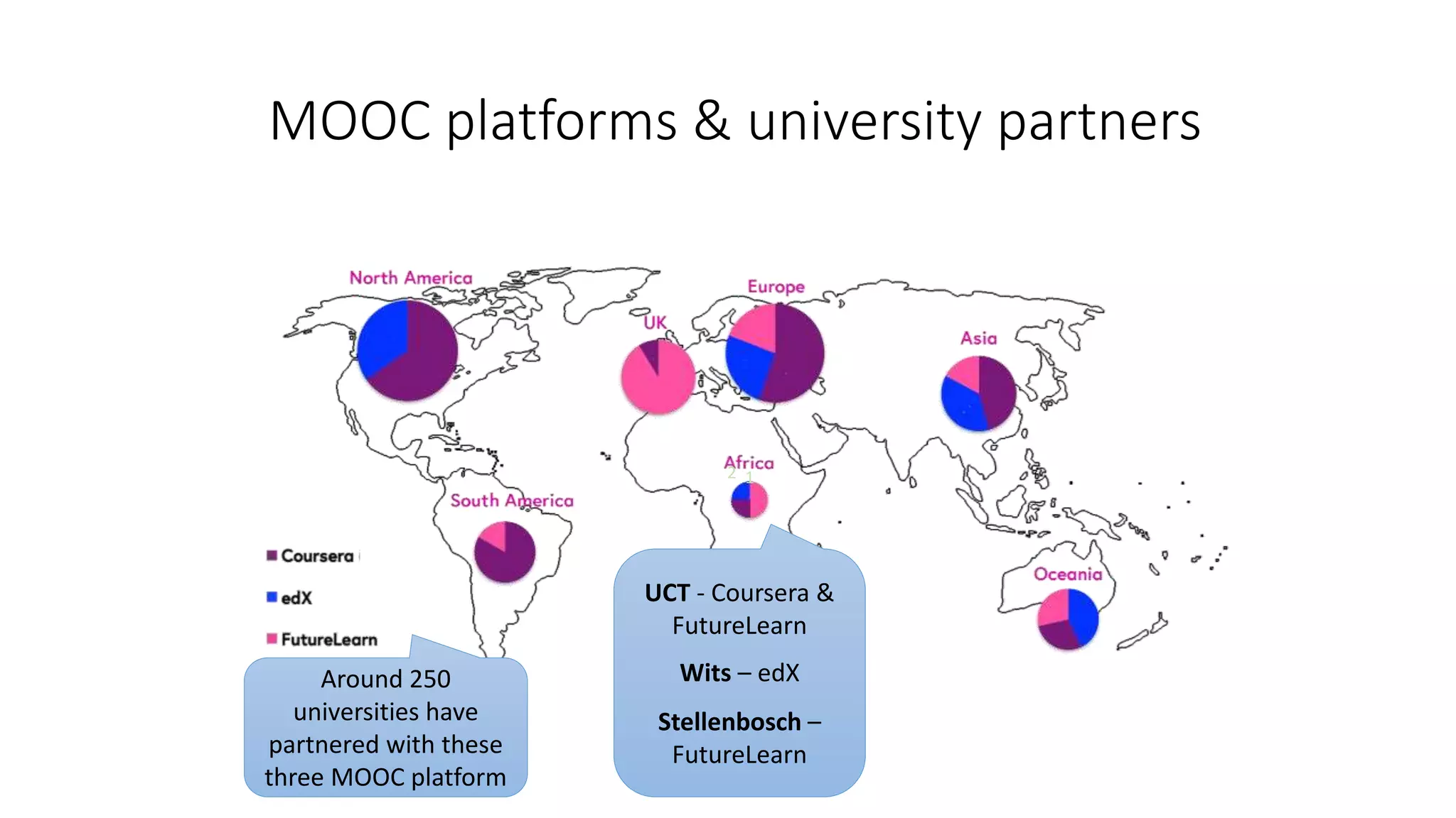 MOOC platforms & university partners
2 1
UCT - Coursera &
FutureLearn
Wits – edX
Stellenbosch –
FutureLearn
Around 250
universities have
partnered with these
three MOOC platform
 