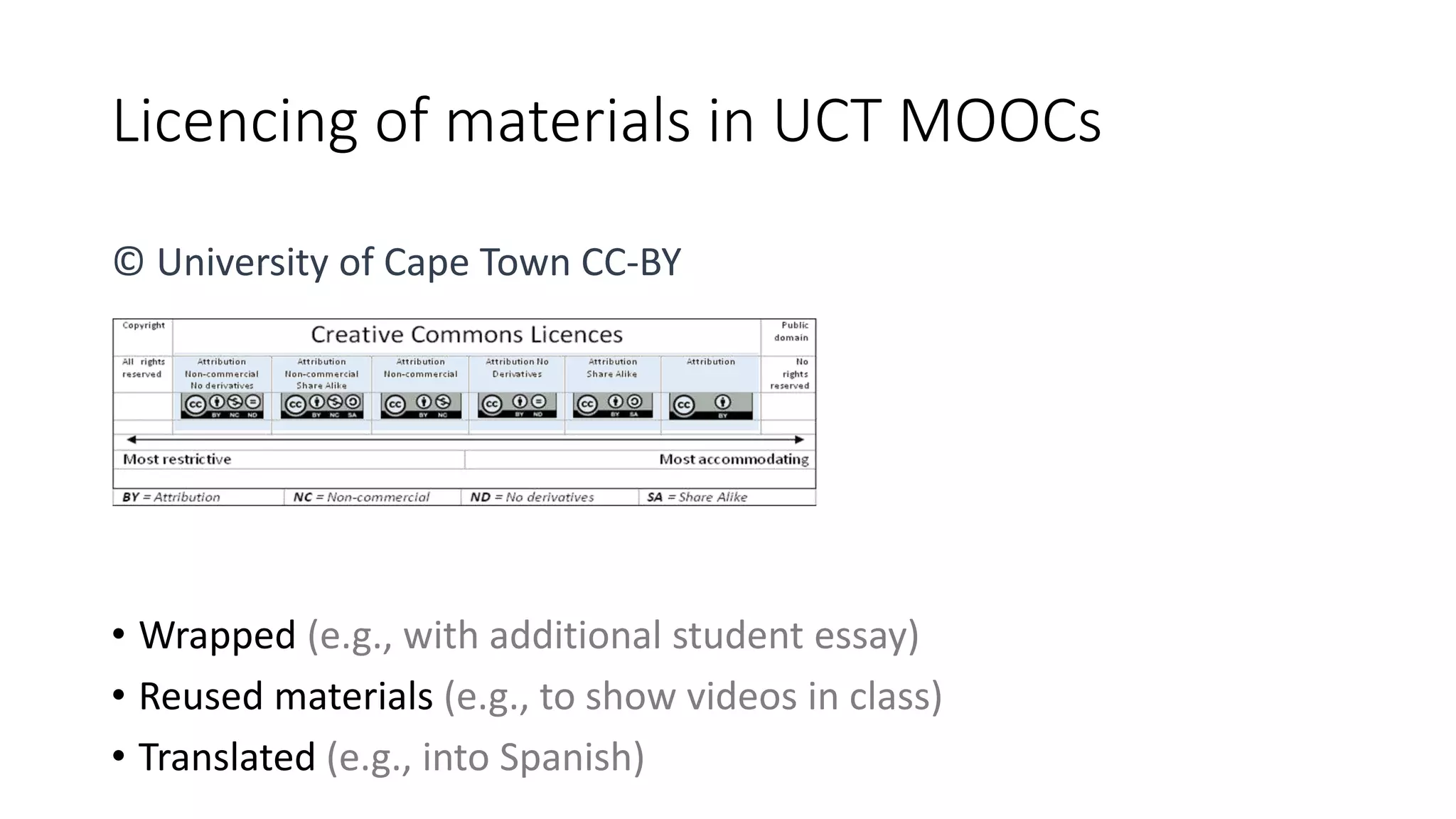 Licencing of materials in UCT MOOCs
• Wrapped (e.g., with additional student essay)
• Reused materials (e.g., to show videos in class)
• Translated (e.g., into Spanish)
© University of Cape Town CC-BY
 