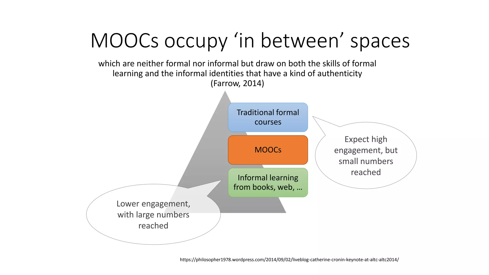 MOOCs occupy ‘in between’ spaces
which are neither formal nor informal but draw on both the skills of formal
learning and the informal identities that have a kind of authenticity
(Farrow, 2014)
Traditional formal
courses
MOOCs
Informal learning
from books, web, …
Expect high
engagement, but
small numbers
reached
Lower engagement,
with large numbers
reached
https://philosopher1978.wordpress.com/2014/09/02/liveblog-catherine-cronin-keynote-at-altc-altc2014/
 