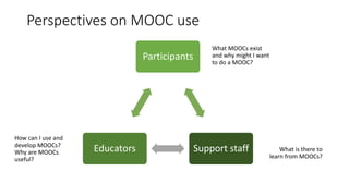 Perspectives on MOOC use
Participants
Support staffEducators
What MOOCs exist
and why might I want
to do a MOOC?
What is there to
learn from MOOCs?
How can I use and
develop MOOCs?
Why are MOOCs
useful?
 