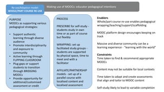 Making use of MOOCs: educator pedagogical intentionsRe-use/Adaption model:
WHOLE/PART COURSE RE-USE
Enablers
Whole/part course re-use enables pedagogical
wrapping/teaching/support/scaffolding
MOOC platform design encourages keeping on
track
Massive and diverse community can be a
learning experience - "learning with the world”
Constraints
Time taken to find & recommend appropriate
MOOCs
Content may not be suitable for local contexts
Time taken to adapt and create assessments
that align and tailor to MOOC content
Self-study likely to lead to variable completion
PURPOSE
MOOCs as supporting various
pedagogical strategies:
• Support authentic
learning through diverse
audience
• Promote interdisciplinarity
and exposure to
community
• Active learning through
FLIPPING CLASSROOM
• Plug gaps or support
students to transition
through BRIDGING
MOOCs
• Provide opportunity for
additional/customised
assessment or credit
PROCESS
PRESCRIBE for self-study -
students study in own
time or as part of course
but flexibly
WRAPPING: set up
facilitated study groups -
students are supported
by physical space, time to
meet and with a
facilitator
AFFILIATE/PARTNERSHIP
models - set up of a
parallel course with
localised content and
localised assessment
 