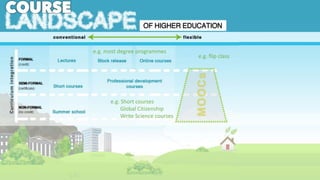 e.g. Short courses
Global Citizenship
Write Science courses
e.g. most degree programmes
e.g. flip class
 