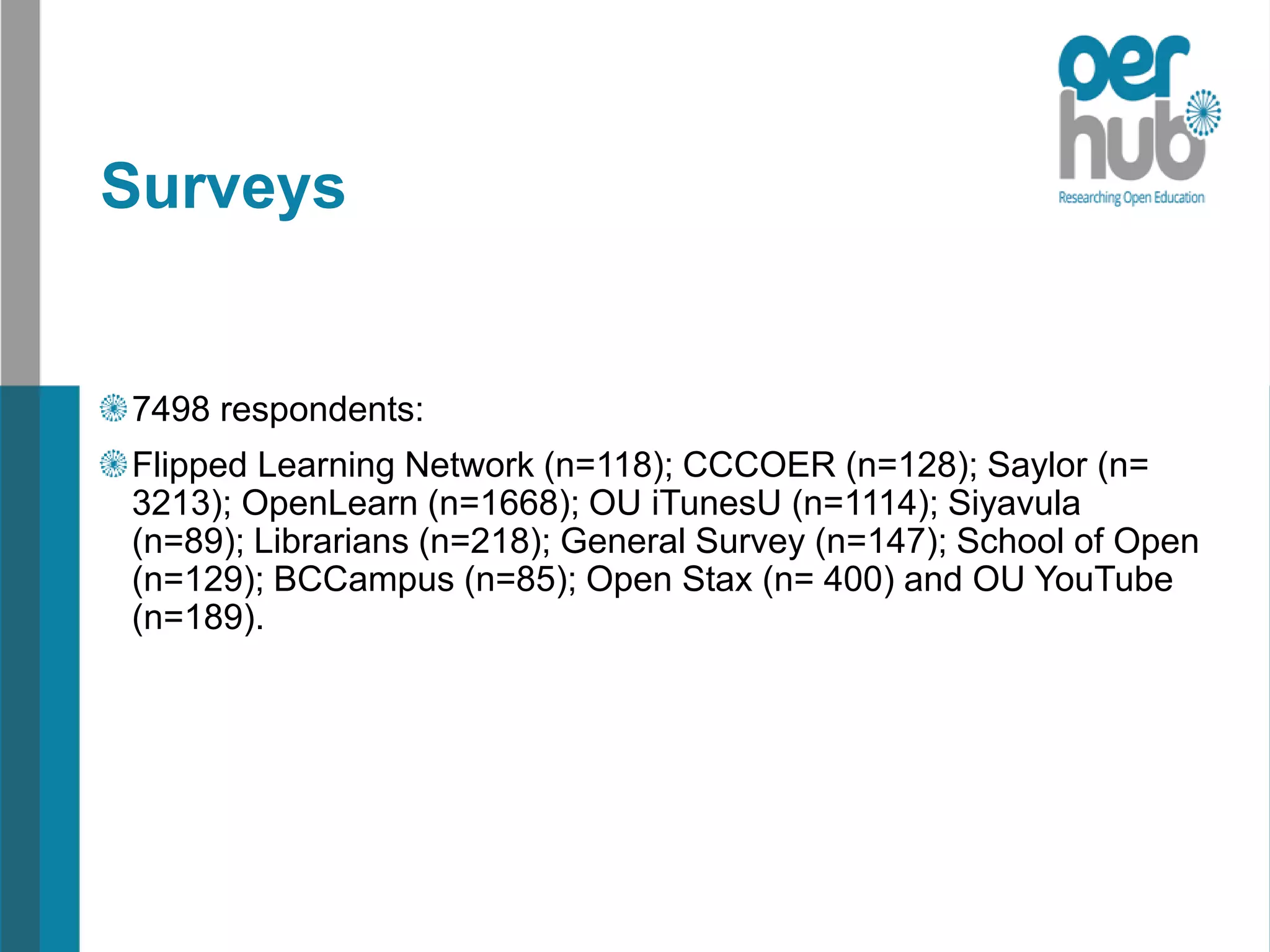 Surveys
7498 respondents:
Flipped Learning Network (n=118); CCCOER (n=128); Saylor (n=
3213); OpenLearn (n=1668); OU iTunesU (n=1114); Siyavula
(n=89); Librarians (n=218); General Survey (n=147); School of Open
(n=129); BCCampus (n=85); Open Stax (n= 400) and OU YouTube
(n=189).
 