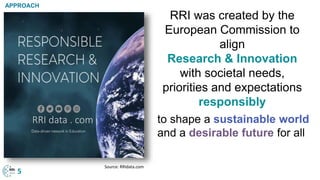 APPROACH
RRI was created by the
European Commission to
align
Research & Innovation
with societal needs,
priorities and expectations
responsibly
5
Source: RRIdata.com
to shape a sustainable world
and a desirable future for all
RRI data . com
 