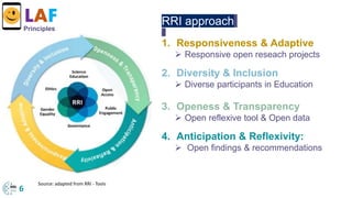 RRI approach
1. Responsiveness & Adaptive
 Responsive open reseach projects
2. Diversity & Inclusion
 Diverse participants in Education
3. Openess & Transparency
 Open reflexive tool & Open data
4. Anticipation & Reflexivity:
 Open findings & recommendations
Principles
LAF
6
Source: adapted from RRI - Tools
 