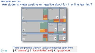 12
SENTIMENT ANALYSIS
1
2
3
4 5
6 7
8 9
There are positive views in various categories apart from
[ 5 ]“tutorials”, [ 6 ]“fun activities” and [ 9 ] “group” work
Source: nVivo
Are students’ views positive or negative about fun in online learning?
 