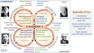 Butterfly of fun
A conceptual
& Practical framework
built from
mixed methods analysis
interpreted under the
lenses of
Piaget, Vygotsky
Csikszentmihalyi and Freire
Freire
Vygotsky Piaget
Csikszentmihalyi
valueFRAMEWORK
Okada (2020)17
 