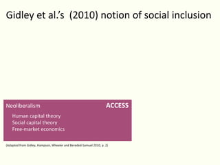 Neoliberalism ACCESS
Human capital theory
Social capital theory
Free-market economics
Gidley et al.’s (2010) notion of social inclusion
(Adapted from Gidley, Hampson, Wheeler and Bereded-Samuel 2010, p. 2)
 
