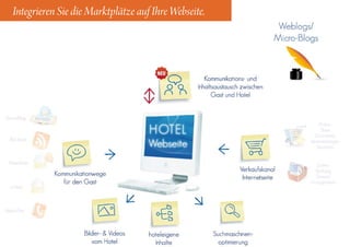 Social Web in der Hotellerie