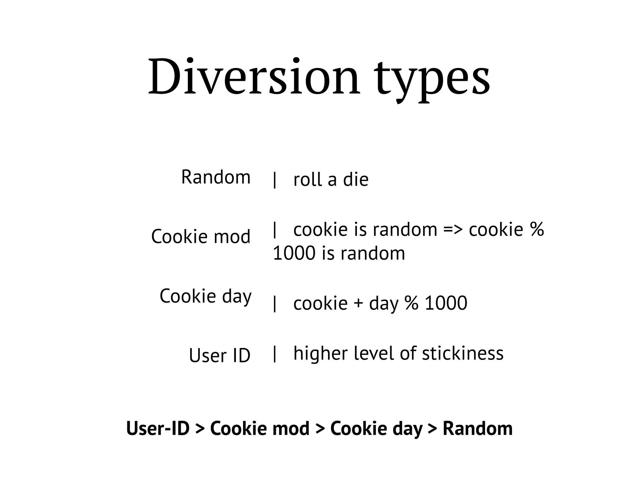 Diversion types
Random
Cookie mod
Cookie day
User ID
User-ID > Cookie mod > Cookie day > Random
| roll a die
| cookie is random => cookie %
1000 is random
| cookie + day % 1000
| higher level of stickiness
 