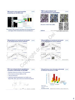 6
TBS result en door post-acquisitie
verwerking van de DXA scan
1. DXA Scan 2. Software Proces 3s 3. TBS Analyse & Reportage
Een hogere TBS correleert met betere bot microarchitectuur
Een lagere TBS met slechtere bot microarchitectuur
TBS is gecorreleerd met
microarchitectuur parameters
Structure model index (SMI)
Stijfheid Roux et al. J Bone Miner Res. 2008+ASBMR 2012, Hans et al. JCD 2012,
Resch et al. ASBMR 2012, Bilezikian JCEM 2013
TBS gerelateerd aan transiliacale bot biopsiën
in 123 osteoporotische fractuur patiënten
Muschitz et al. Bone 2015
• r=+0.71
• r=+0.86
• r=-0.74
• r=-0.74
Muschitz et al. Bone 2015
• r=+0.71
• r=+0.86
• r=-0.74
• r=-0.74
TBS gerelateerd aan transiliacale bot biopsiën
in 123 osteoporotische fractuur patiënten
TBS is een osteoporotische wervelfractuur
voorspeller onafhankelijk van DXA-BMD
• Rotterdam Studie drie cohorten: 5.630 deelnemers
• DXA lumbale wervelkolom BMD and TBS
• 1.092 wervelfracturen
• Logistische regressie geadjusteerd voor leeftijd, sexe,
lengte, BMI, vallen, glucocorticoïd and bisfosfonaat gebruik
Koromani, Oei, ... et al. Submitted
0,5
1
1,5
2
2nd tertile 3rd tertile continous
OR95%CI
LS- BMD
LS- TBS
#
NS
*
*
*
* *
▪ Manitoba Canada
▪ 33.352 vrouwen (40-100j)
▪ 4,7j follow-up
▪ Gecorrigeerd voor FRAX Adapted from Hans et al. J Bone MR 2011, Leslie et al., Osteoporos Int 2014
TBS geeft fractuur risico informatie onafhankelijk
van klinische risicofactoren en BMD
C
opyrightdr.Ling
O
ei
 