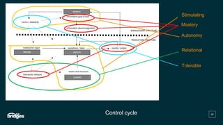 Work Design Approach Connecting the SMART work design approach to sociotechnical design ...