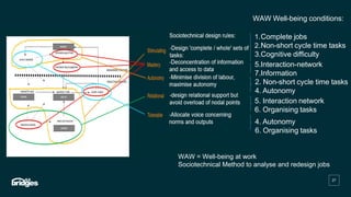 Work Design Approach Connecting the SMART work design approach to sociotechnical design ...