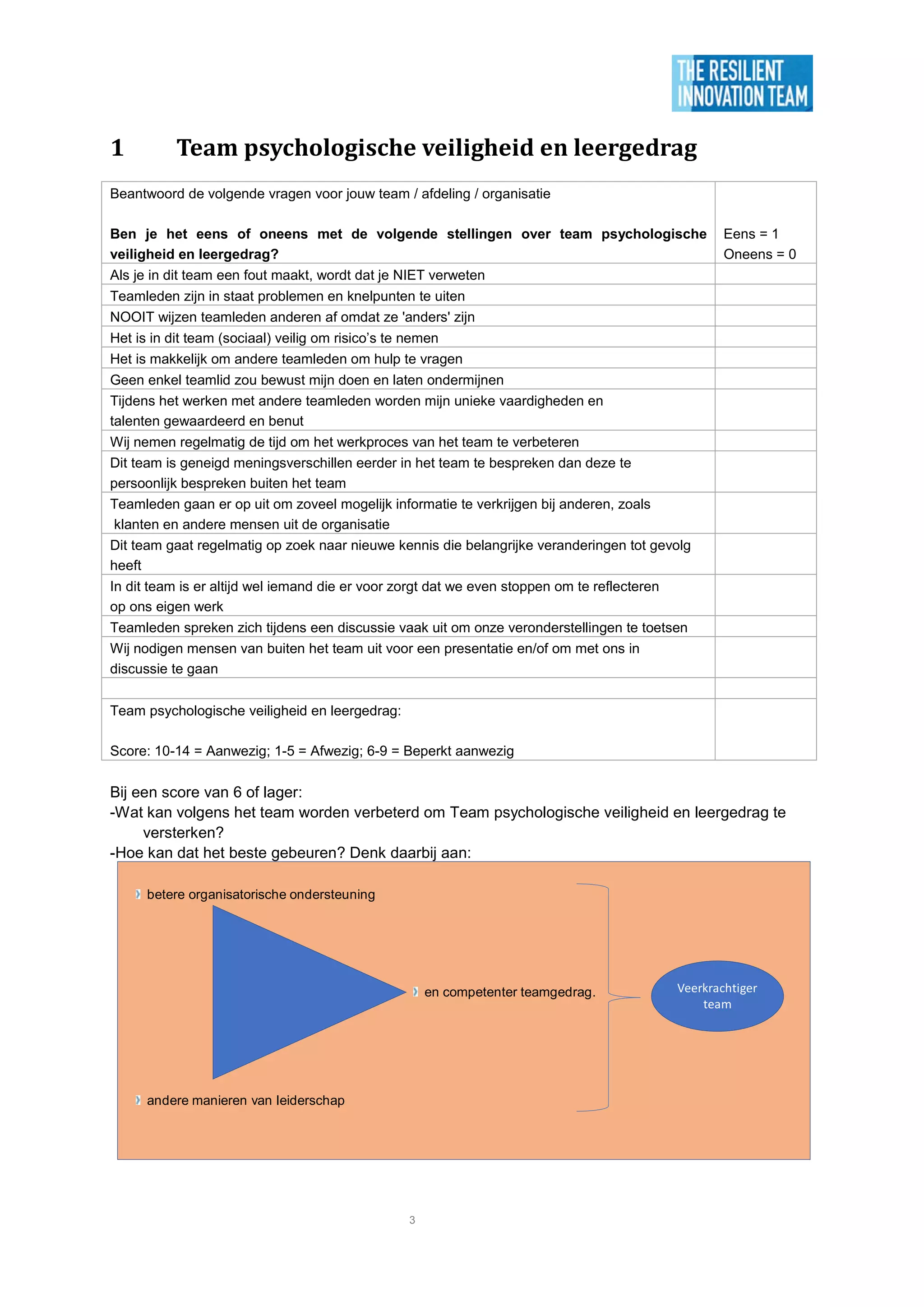 IRB - Tool: Innovation Resilience Behaviour, een tool om teams ...