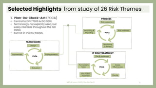 Selected Highlights from study of 26 Risk Themes
FRAMEWORK
Design
Implementation
Evaluation
Improvement
PDCA
PROCESS
Risk ...