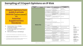 Sampling of 3 Expert Opinions on IP Risk
3 Expert Opinions from
public & private
sources (redacted for publication)
Vs
Pot...