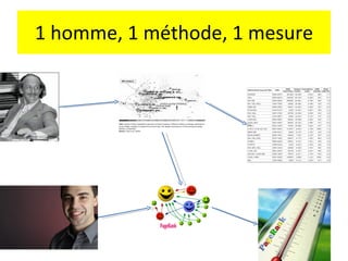 1 homme, 1 méthode, 1 mesure 