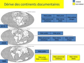 Dérive des continents documentaires 1995 2005 2015 ? Web public Web privé Web « invisible » Web personnel (Desktop) Web intime (Mail) indexé non-indexé Web public Web privé Web personnel (Desktop) Web intime (Mail) Web extime (blogs) Web public Web privé Web personnel (Desktop) Web intime (Mail) Web extime (blogs) 