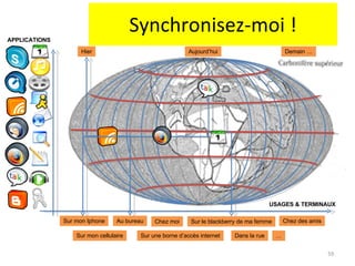 Synchronisez-moi ! Au bureau Chez moi Chez des amis Dans la rue Sur mon Iphone Sur mon cellulaire Sur le blackberry de ma femme Sur une borne d’accès internet APPLICATIONS USAGES & TERMINAUX Aujourd’hui Hier Demain … … 