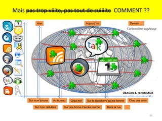 Au bureau Chez moi Chez des amis Dans la rue Sur mon Iphone Sur mon cellulaire Sur le blackberry de ma femme Sur une borne d’accès internet APPLICATIONS USAGES & TERMINAUX Aujourd’hui Hier Demain … … 