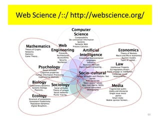Web Science /::/ http://webscience.org/ 