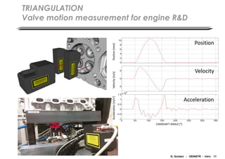 G. Giuliani - OEINSTR - Intro 11
TRIANGULATION
Valve motion measurement for engine R&D
 
