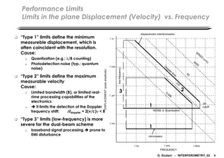 G. Giuliani - INTERFEROMETRY_02 4
Performance Limits
Limits in the plane Displacement (Velocity) vs. Frequency
 “Type 1” ...