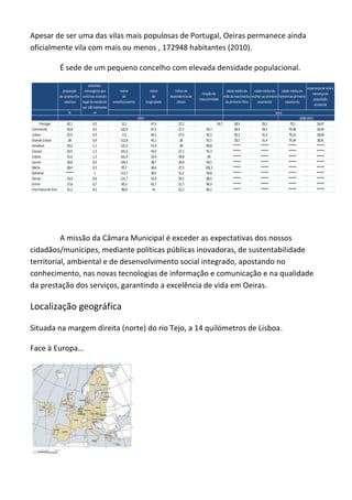 Apesar de ser uma das vilasmais populosas dePortugal,Oeiras permanece ainda
oficialmente vila commais ou menos , 172948 habitantes (2010).
É sede de um pequeno concelho com elevada densidadepopulacional.
A missão da Câmara Municipal éexceder as expectativas dos nossos
cidadãos/munícipes,mediantepolíticas públicasinovadoras,desustentabil idade
territorial,ambiental ede desenvolvimento social integrado,apostando no
conhecimento, nas novas tecnologias deinformação e comunicação ena qualidade
da prestação dos serviços,garantindo a excelência devida em Oeiras.
Localização geográfica
Situada na margem direita (norte) do rio Tejo, a 14 quilómetros de Lisboa .
Face à Europa…
proporção
de casamentos
catolicos
populaço
estrangeiraque
solicitou estatuto
legal de residente
por100habitantes
índice
de
envelhecimento
indice
de
longividade
indice de
dependenciade
idosos
relação de
masculinidade
idade médiada
mãe ao nascimento
do primeiro filho
idade médiada
mulherao primeiro
casamento
idade médiado
homem ao primeiro
casamento
esperançade vidaà
nascançada
população
residente
% nº
Portugal 42,1 0,5 12,1 47,4 27,2 93,7 28,9 29,2 79,2 18,47
Continente 42,8 0,5 122,9 47,5 27,7 93,7 28,9 29,3 79,38 18,59
Lisboa 25,9 0,9 111 44,2 27,4 92,5 29,3 31,3 79,22 18,68
Grande Lisboa 28 0,9 112,8 45,1 28 91,5 29,5 31,4 79,34 18,91
Amadora 29,2 1,1 121,5 41,9 28 90,8 ***** ***** ***** *****
Cascais 24,9 1,3 101,6 43,6 27,2 91,3 ***** ***** ***** *****
Lisboa 31,6 1,3 161,4 52,4 39,8 83 ***** ***** ***** *****
Loures 30,6 0,9 104,2 38,7 24,8 94,5 ***** ***** ***** *****
Mafra 28,4 0,5 95,7 46,6 27,5 102,2 ***** ***** ***** *****
Odivelas ***** 1 113,7 38,5 25,2 94,8 ***** ***** ***** *****
Oeiras 24,9 0,6 121,7 43,4 29,5 88,5 ***** ***** ***** *****
Sintra 17,8 0,7 83,3 42,7 21,7 96,9 ***** ***** ***** *****
VilaFrancade Xira 31,2 0,5 86,8 41 21,2 96,1 ***** ***** ***** *****
anos
2010 2008-2010
 
