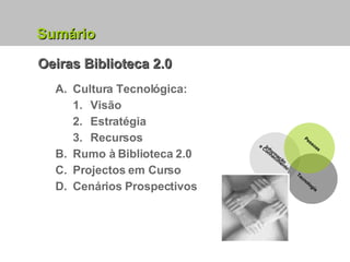 Oeiras Biblioteca 2.0 Cultura Tecnológica:  Visão Estratégia Recursos Rumo à Biblioteca 2.0 Projectos em Curso Cenários Prospectivos Pessoas Informação  e Conhecimento Tecnologia Sumário 