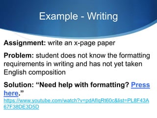 Example - Writing
Assignment: write an x-page paper
Problem: student does not know the formatting
requirements in writing and has not yet taken
English composition
Solution: “Need help with formatting? Press
here.”
https://www.youtube.com/watch?v=pdAfIqRt60c&list=PL8F43A
67F38DE3D5D
 