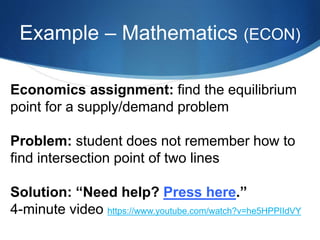 Example – Mathematics (ECON)
Economics assignment: find the equilibrium
point for a supply/demand problem
Problem: student does not remember how to
find intersection point of two lines
Solution: “Need help? Press here.”
4-minute video https://www.youtube.com/watch?v=he5HPPIIdVY
 