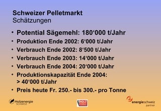 Schweizer Pelletmarkt Schätzungen Potential Sägemehl: 180‘000 t/Jahr Produktion Ende 2002: 6‘000 t/Jahr Verbrauch Ende 2002: 8‘500 t/Jahr Verbrauch Ende 2003: 14‘000 t/Jahr Verbrauch Ende 2004: 20‘000 t/Jahr Produktionskapazität Ende 2004:  > 40‘000 t/Jahr Preis heute Fr. 250.- bis 300.- pro Tonne 