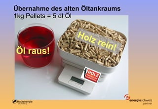 Übernahme des alten Öltankraums 1kg Pellets = 5 dl Öl Öl raus! Holz rein! 