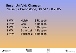 Unser Umfeld: Chancen Preise für Brennstoffe, Stand 17.8.2005 Heizöl extra leicht   88.95 CHF / 100 Liter inkl. 7.6% MwSt.        Öko-Heizöl   90.75 CHF / 100 Liter inkl. 7.6% MwSt.        1 kWh Heizöl 8 Rappen 1 kWh  Gas 7 Rappen 1 kWh Pellets 5 Rappen 1 kWh Schnitzel 4 Rappen 1 kWh Stückholz 5 Rappen     