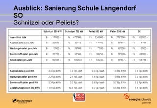 Ausblick: Sanierung Schule Langendorf SO  Schnitzel oder Pellets? 