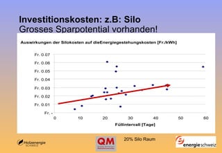 Investitionskosten: z.B: Silo Grosses Sparpotential vorhanden!   20% Silo Raum 