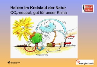 Heizen im Kreislauf der Natur CO 2 -neutral, gut für unser Klima 