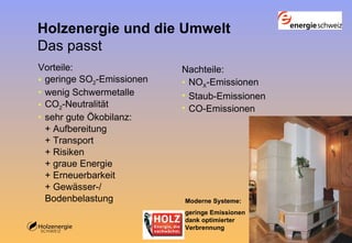 Holzenergie und die Umwelt  Das passt Nachteile: NO X -Emissionen Staub-Emissionen CO-Emissionen  Vorteile: geringe SO 2 -Emissionen wenig Schwermetalle CO 2 -Neutralität sehr gute Ökobilanz:  + Aufbereitung + Transport + Risiken + graue Energie + Erneuerbarkeit + Gewässer-/ Bodenbelastung Moderne Systeme: geringe Emissionen dank optimierter Verbrennung 