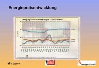 Energiepreisentwicklung 