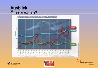 Ausblick Ölpreis wohin? 