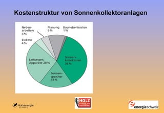 Kostenstruktur von Sonnenkollektoranlagen 