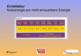 Erntefaktor Nutzenergie pro nicht erneuerbare Energie 