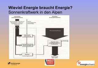Wieviel Energie braucht Energie? Sonnenkraftwerk in den Alpen 
