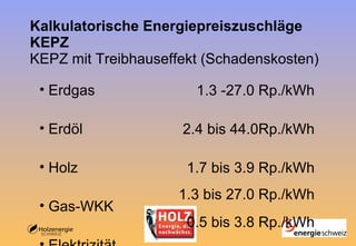 Kalkulatorische Energiepreiszuschläge KEPZ KEPZ mit Treibhauseffekt (Schadenskosten) Erdgas Erdöl Holz Gas-WKK Elektrizität 1.3 -27.0 Rp./kWh 2.4 bis 44.0Rp./kWh 1.7 bis 3.9 Rp./kWh 1.3 bis 27.0 Rp./kWh 0.5 bis 3.8 Rp./kWh 