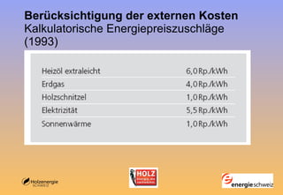 Berücksichtigung der externen Kosten Kalkulatorische Energiepreiszuschläge (1993) 