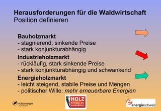 Herausforderungen für die Waldwirtschaft Position definieren Bauholzmarkt - stagnierend, sinkende Preise  - stark konjunkturabhängig Industrieholzmarkt - rückläufig, stark sinkende Preise - stark konjunkturabhängig und schwankend  Energieholzmarkt - leicht steigend, stabile Preise   und Mengen - politischer Wille:  mehr erneuerbare Energien 
