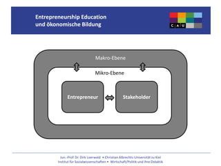 Jun.-Prof. Dr. Dirk Loerwald • Christian Albrechts-Universität zu Kiel
Institut für Sozialwissenschaften • Wirtschaft/Politik und ihre Didaktik
Entrepreneurship Education
und ökonomische Bildung
Makro-Ebene
Mikro-Ebene
Entrepreneur Stakeholder
 